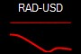 RAD-USD